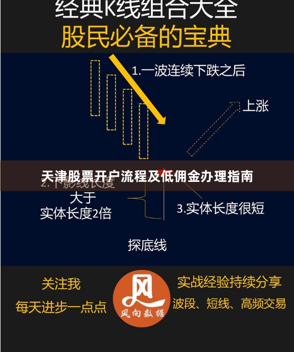 天津股票开户流程及低佣金办理指南