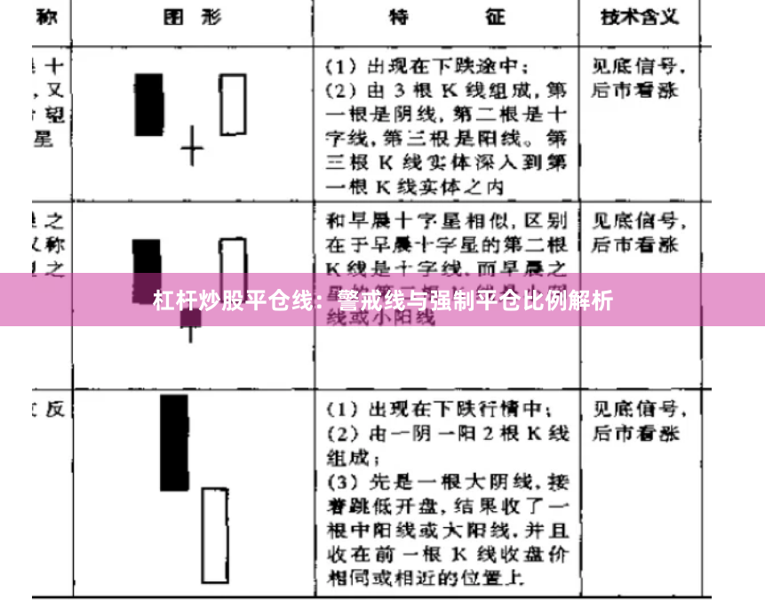杠杆炒股平仓线：警戒线与强制平仓比例解析