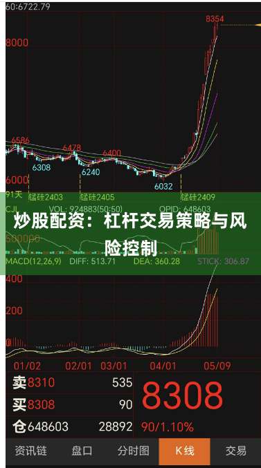 炒股配资：杠杆交易策略与风险控制