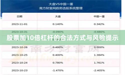 股票加10倍杠杆的合法方式与风险提示
