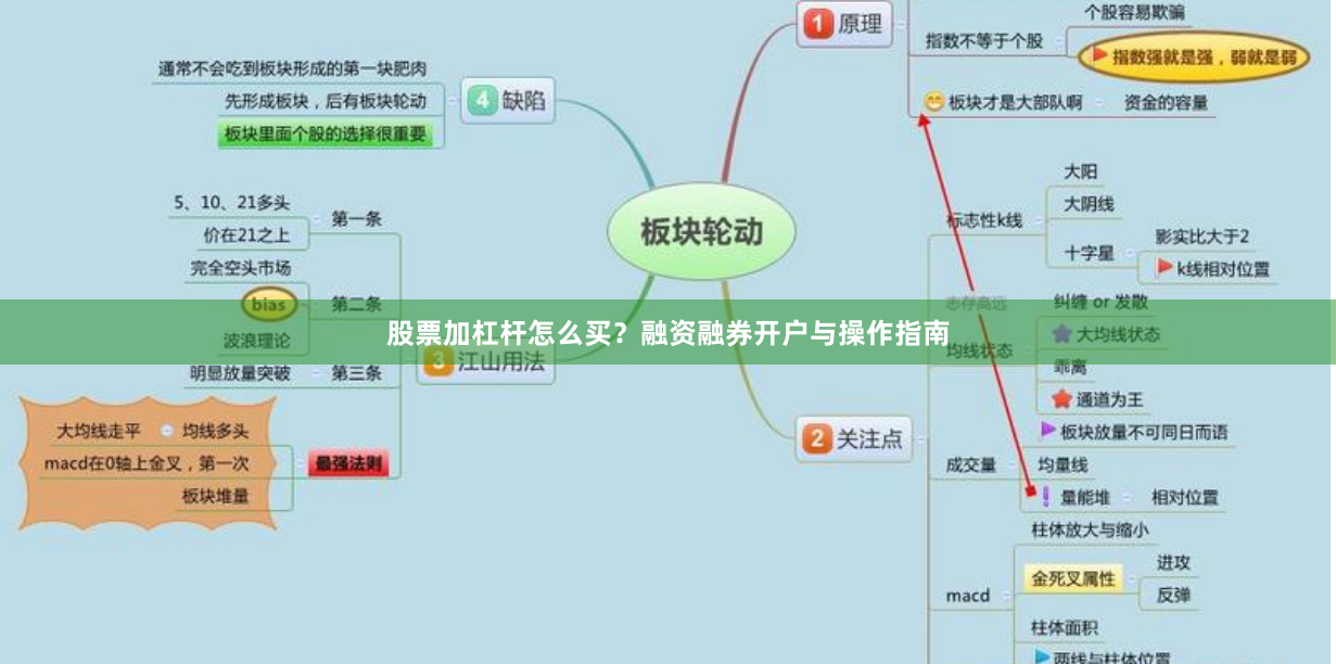 股票加杠杆怎么买？融资融券开户与操作指南